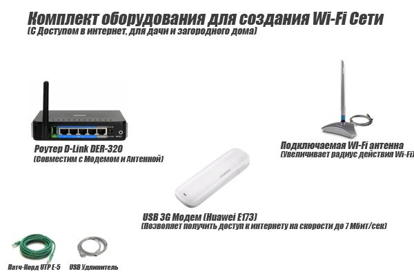 Комплект Wi-Fi оборудования для дачи